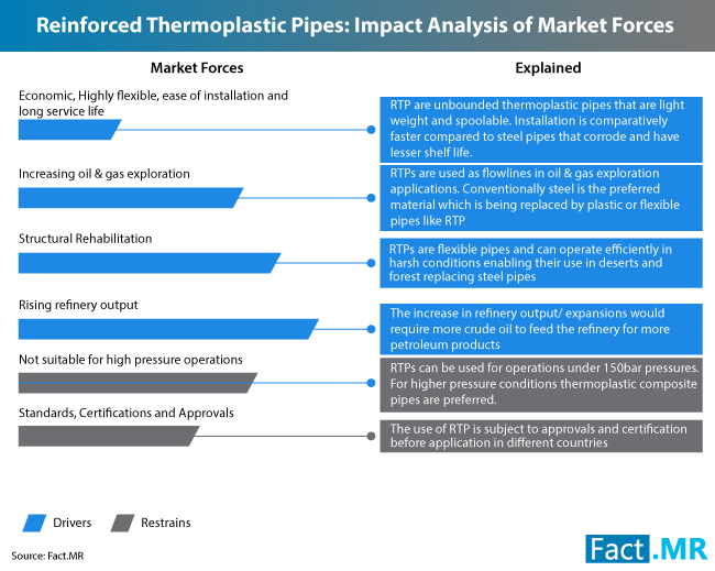 reinforced-thermoplastic-pipes-market-0[1]